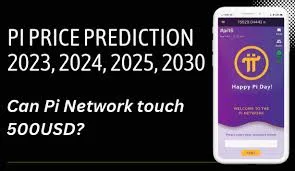 Price Prediction, 2023,2024,